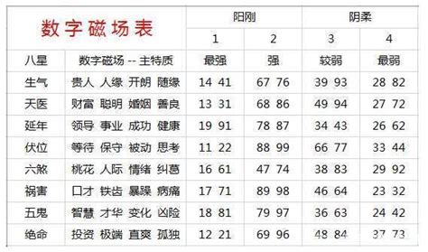 号码吉凶表|手机号码测吉凶查询